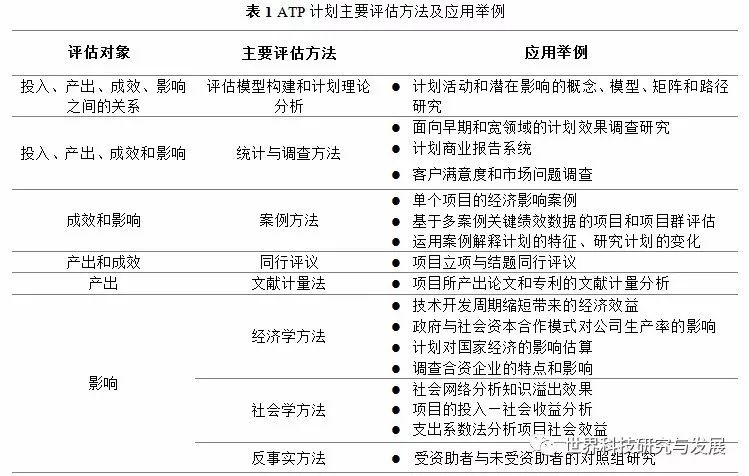 新奥彩2024最新资料大全,统计评估解析说明_高级款95.534