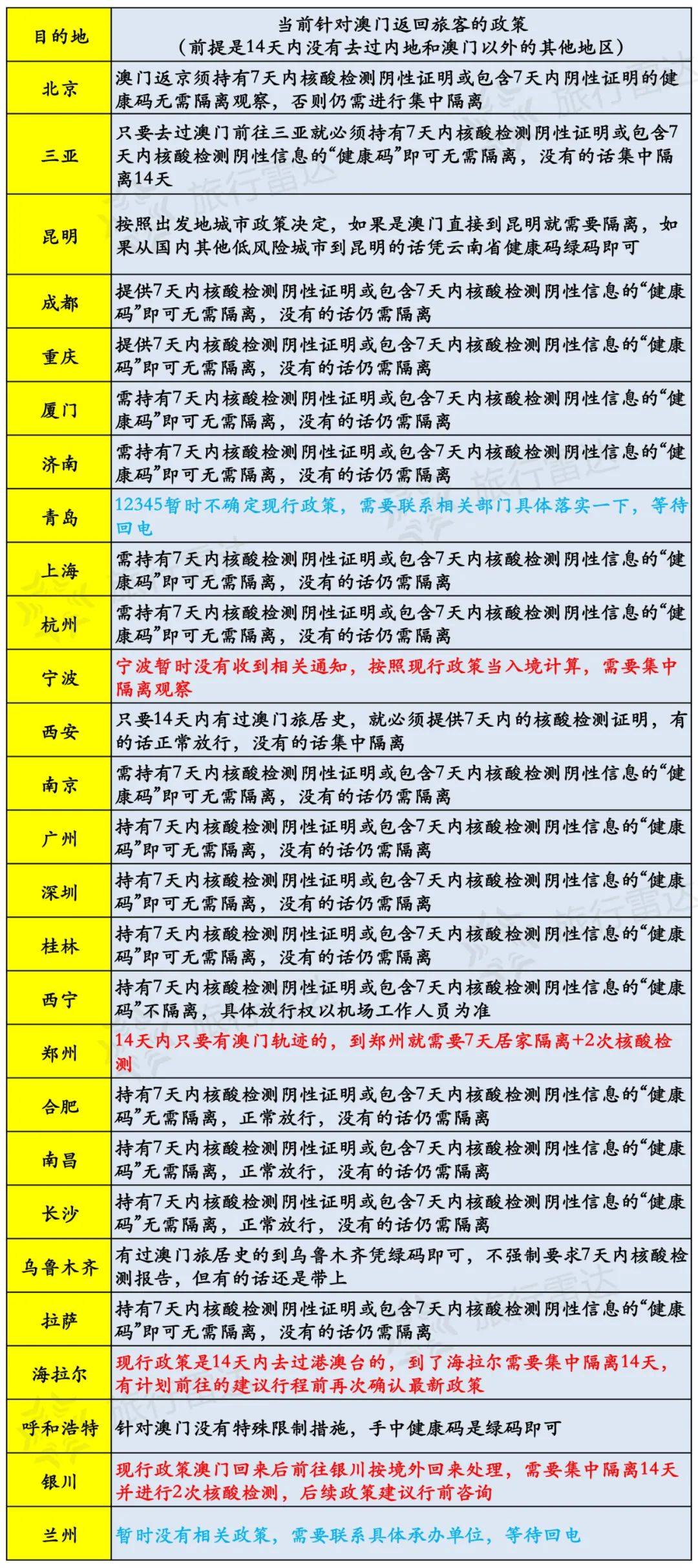 新澳历史开奖记录查询结果今天,可靠解析评估_4K71.243