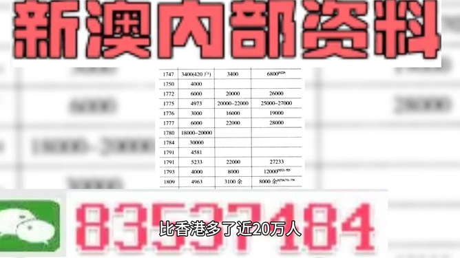 澳彩精准资料免费长期公开,功能性操作方案制定_潮流版85.911