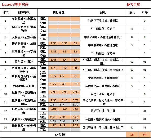 澳彩资料站199618,高度协调策略执行_交互版28.705