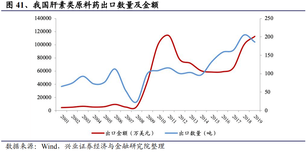 肝素钠粗品最新价格动态解析