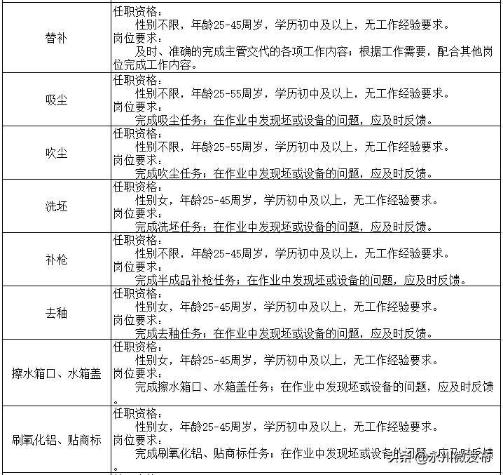 永川区最新招聘资讯，探寻职业发展无限可能