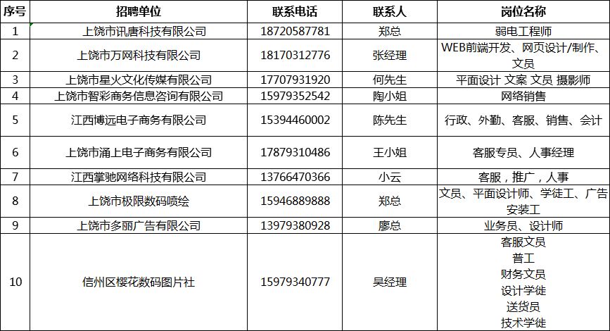 江西高安招聘网最新动态，多元化人才需求与高效招聘的交汇机遇