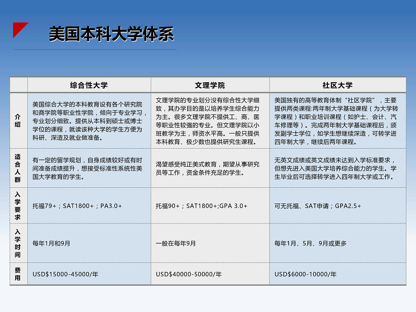 赴美留学生最新政策及其深远影响