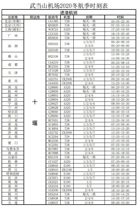 十堰最新航班时刻表及其影响深度解析