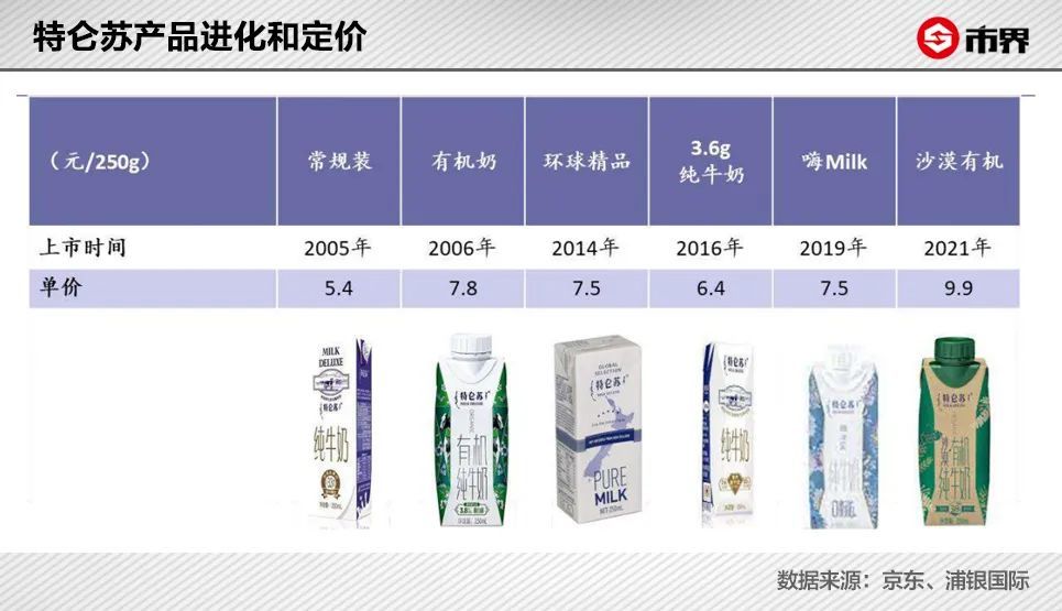 最新牛奶价格变动及其对消费者产生的影响分析