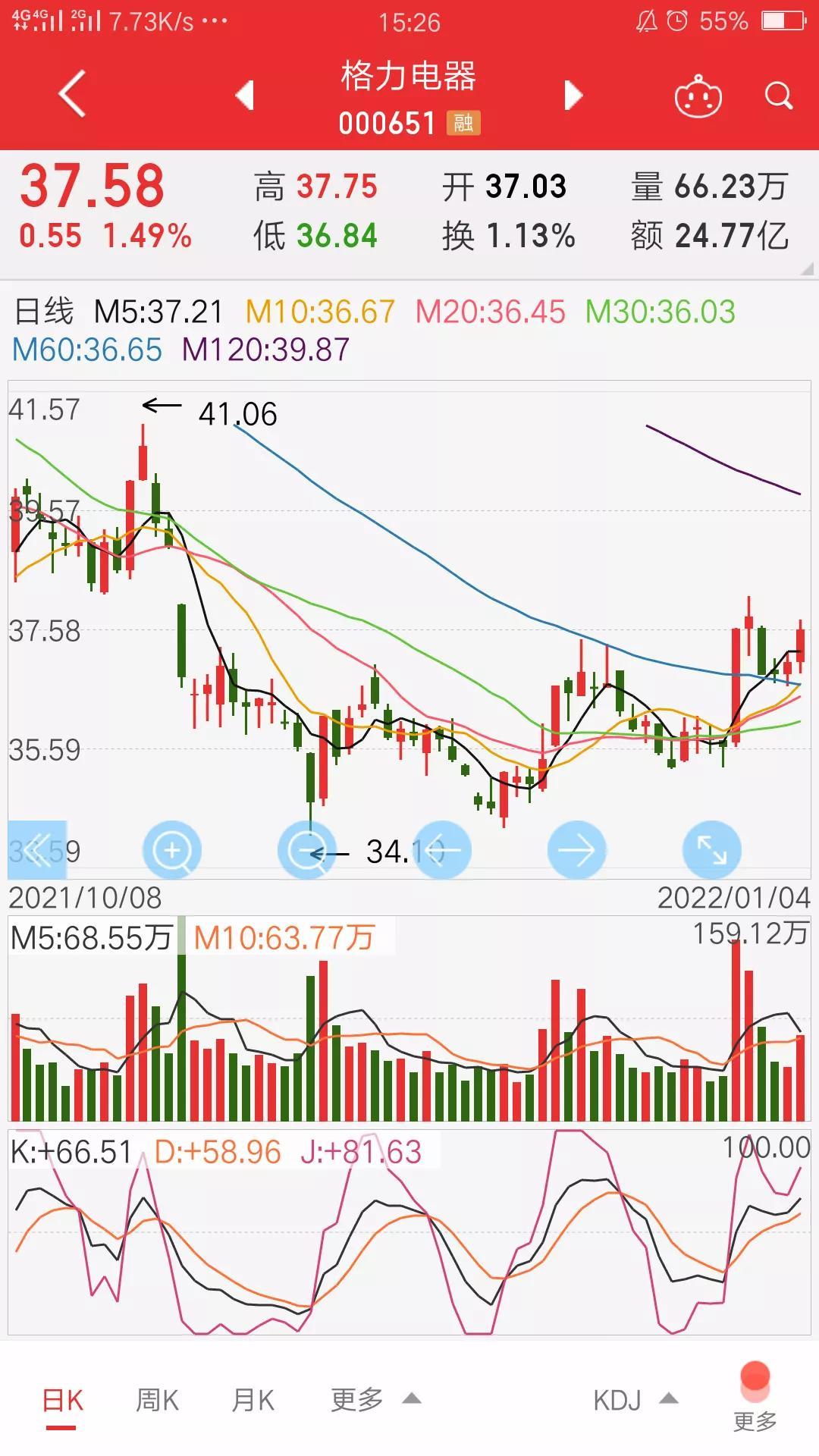 最新大宗交易的发展趋势及其影响分析