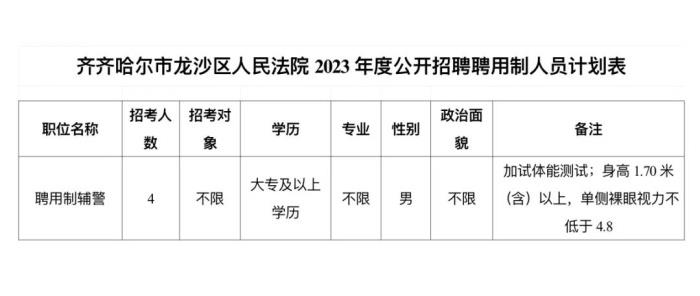 齐齐哈尔最新招聘信息汇总