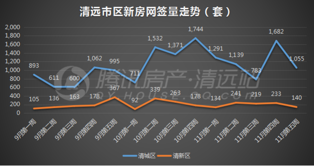 清远市房价最新信息全面深度解析