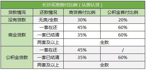 长沙市最新购房政策深度解析