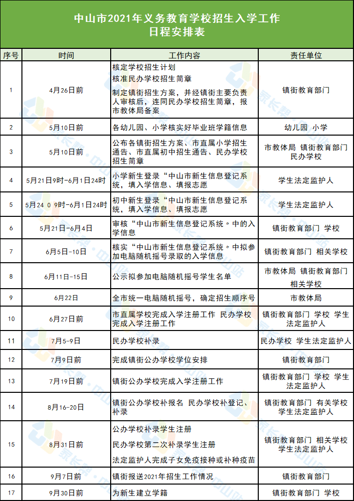 蔡甸地区最新招聘信息汇总