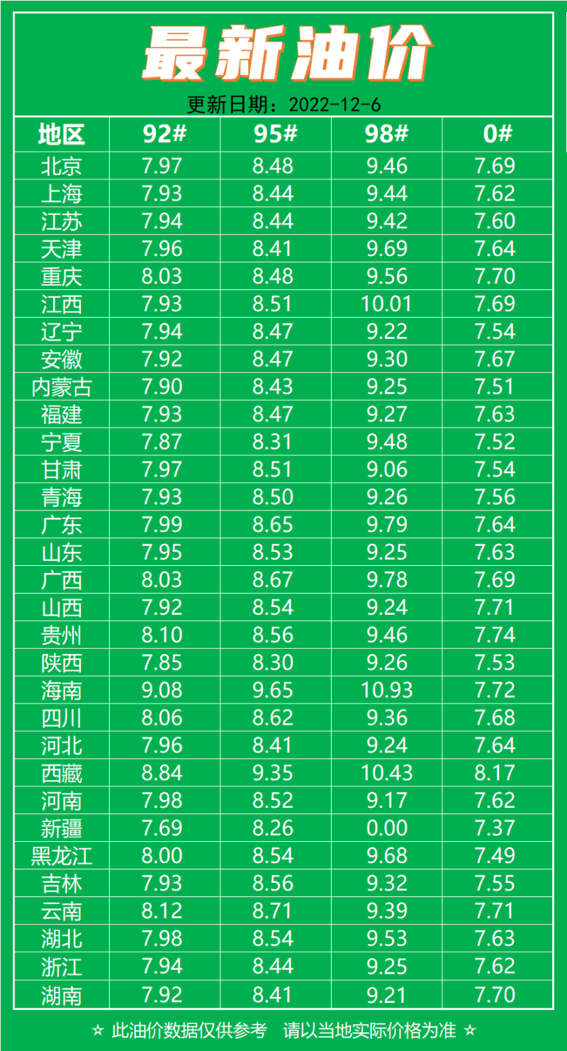 油价调整最新动态，关注93号汽油价格变动