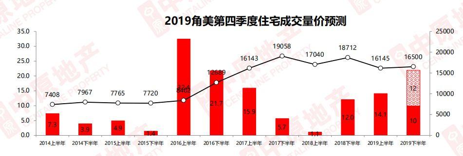 角美土拍最新消息揭示土地市场趋势的新动态