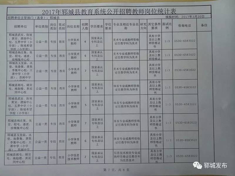 武城县最新招聘信息全面解析