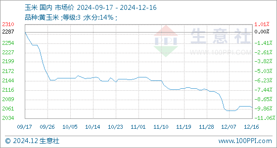 广西玉米价格最新行情概览