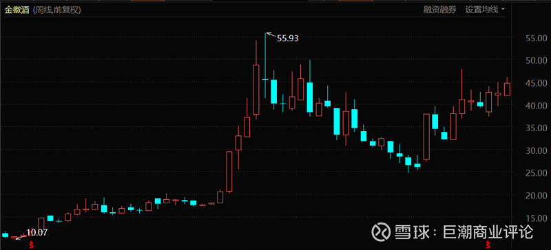 金徽酒股票最新消息全面解读