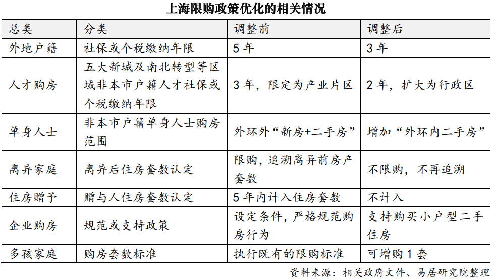 上海商住房最新政策解读及其影响分析