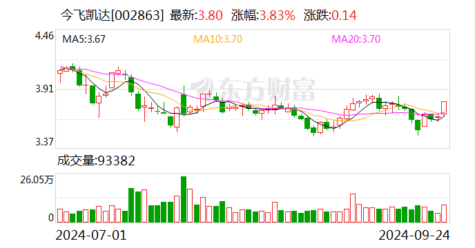 今飞凯达最新消息全面解读