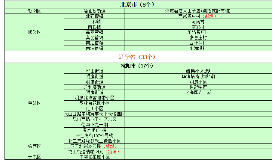 长沙中高风险地区名单最新动态解析