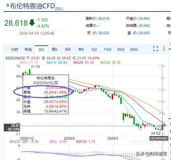 国际原油最新价格动态，影响因素与市场反应分析