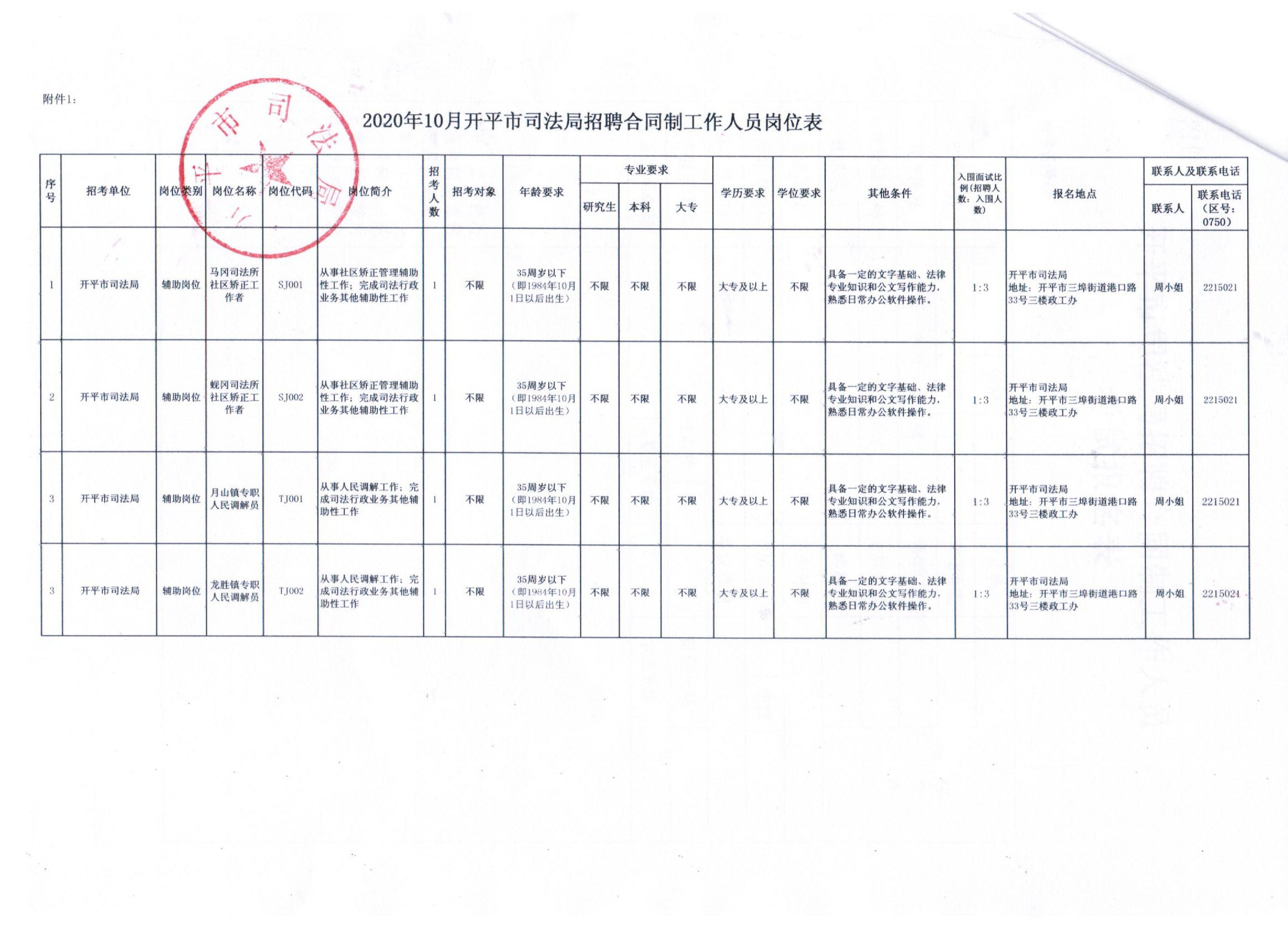 金平区招工动态更新与职业机会展望