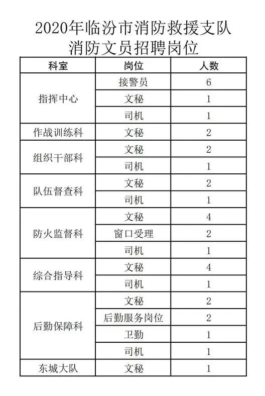 临汾最新招聘信息汇总，探索职业发展无限机遇