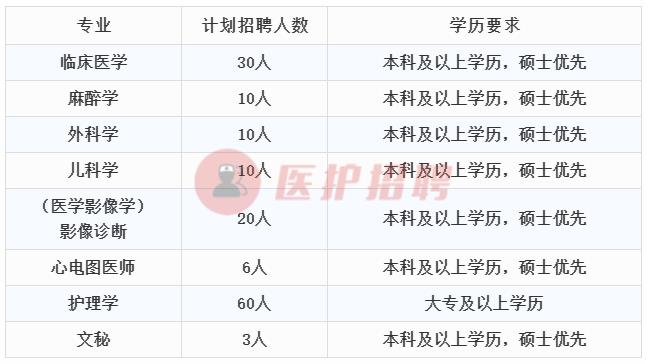 新密最新招聘，半天工作机会的探索