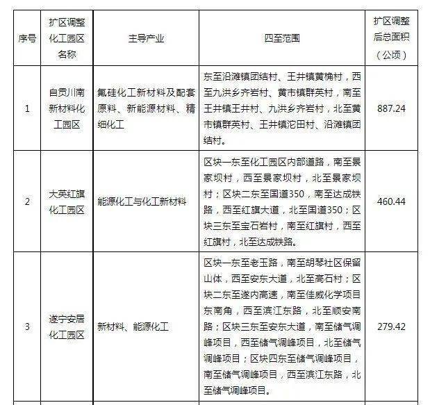 石化园区最新选址上川，开启绿色发展与产业协同新篇章