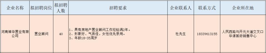 新蔡开元华庭最新资料全面解析