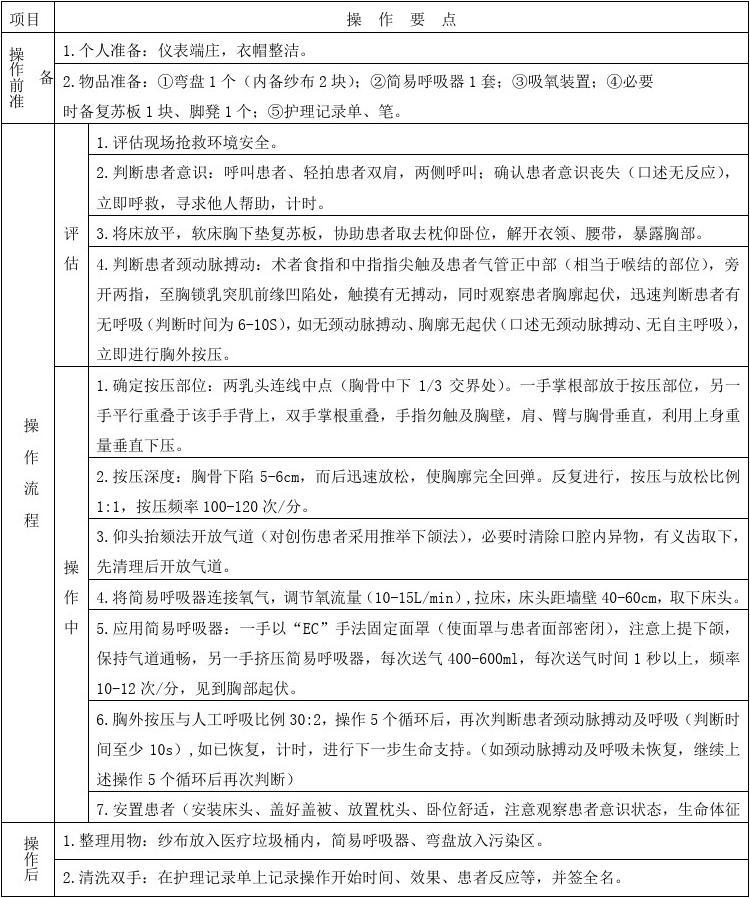 心肺复苏最新标准，2017年更新版详解与应用