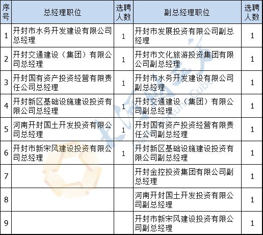 开封最新招聘信息赶集，一网汇聚各类职位