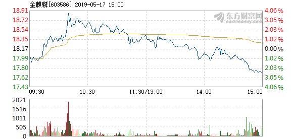 金麒麟5号最新净值全面解析报告