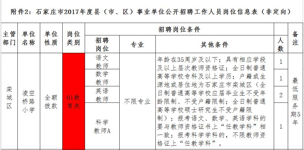 河北沙河附近最新招聘动态与职业机会深度解析