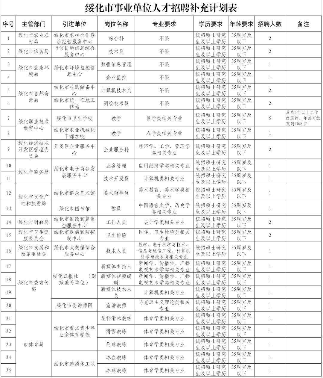 绥化最新工人招聘信息汇总