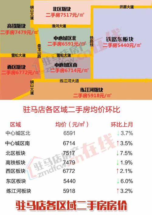 驻马店最新楼盘均价分析与未来展望