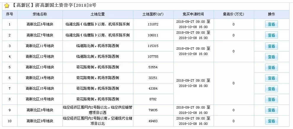 济南高新北区最新动态，蓬勃发展中的北部新引擎