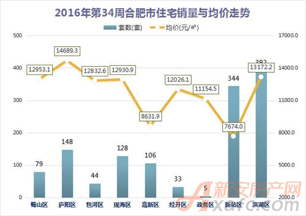 合肥楼盘价格暴跌背后的市场变化观察与深度思考