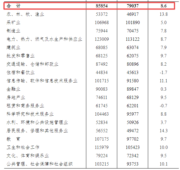 澳门建筑工招聘信息最新概览