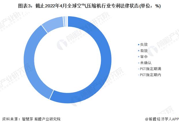 最新失效专利技术概览与应用前景展望