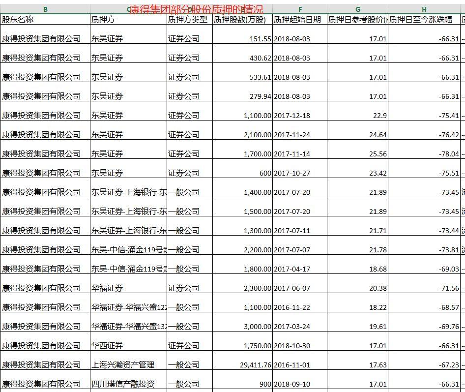 康得新最新信息公告深度解读