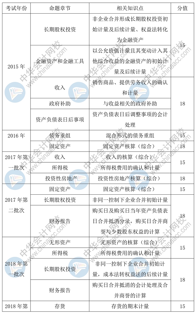 医鼎最新章节列表，医术巅峰探寻之旅