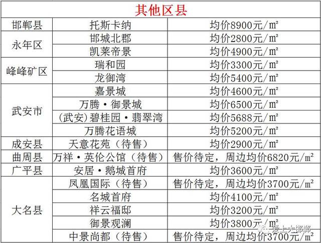 河北魏县最新房价动态与市场趋势解析