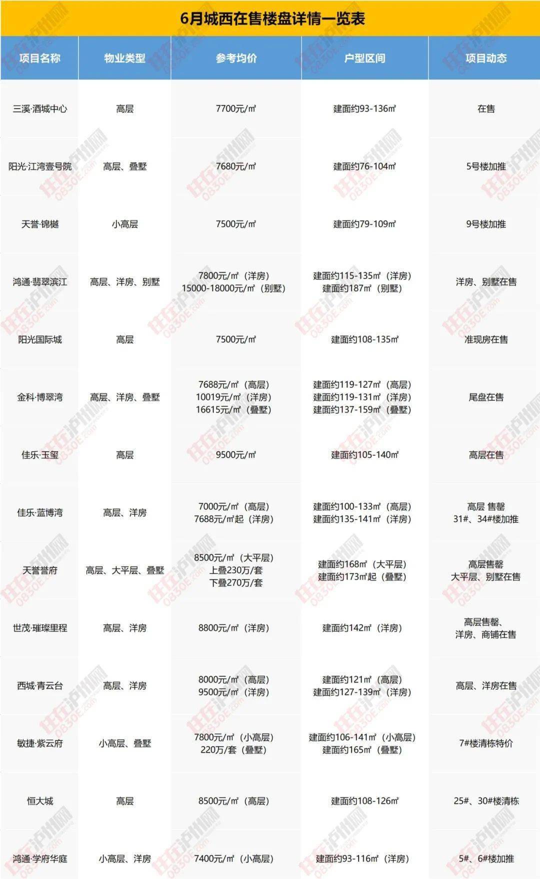 最新沟帮子楼盘信息，市场趋势解析与购房指南