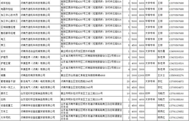 章丘明水最新招工信息全面解析