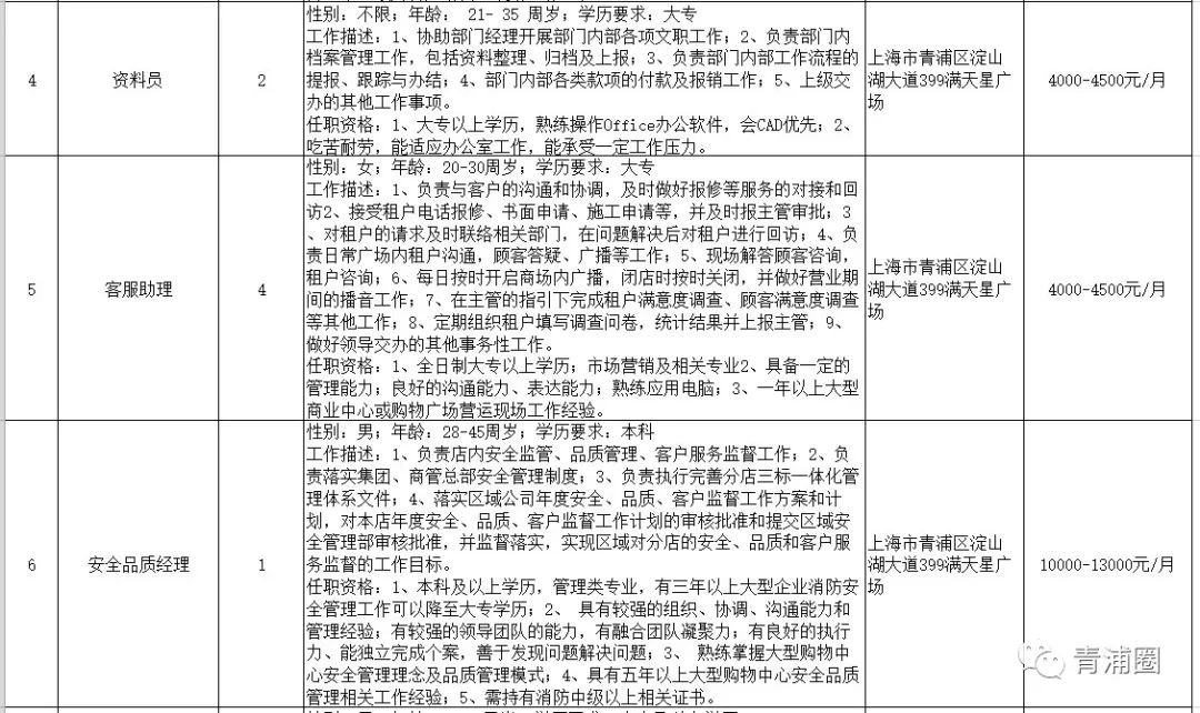 青浦最新兼职招聘信息汇总