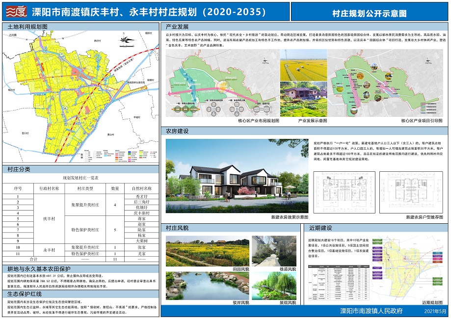 淮阴新渡乡未来蓝图规划揭晓