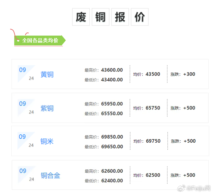 杭州废铜价格行情最新分析