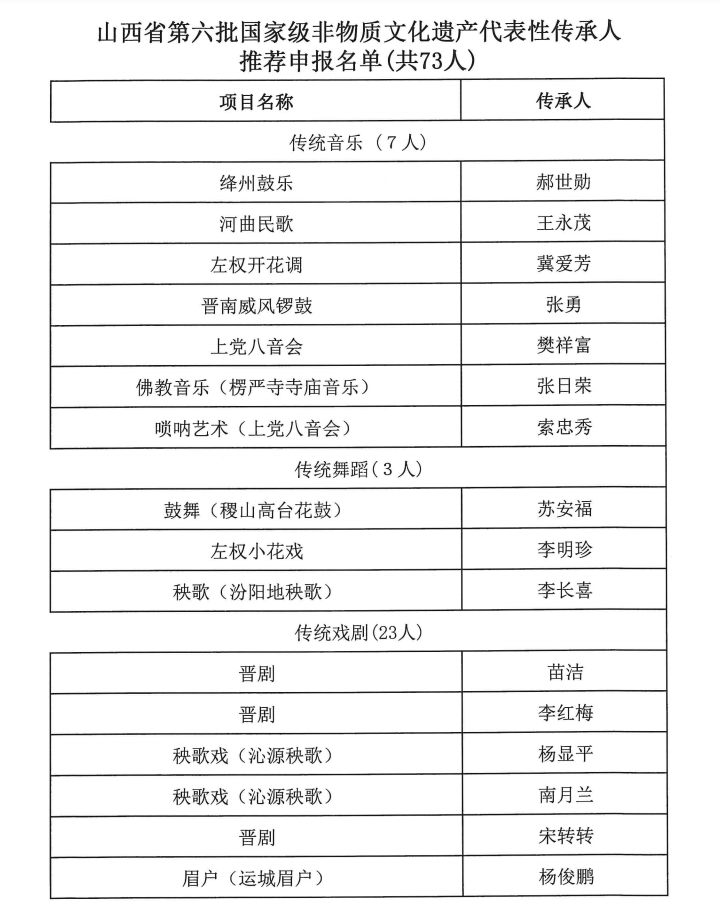 稷山组织部深化变革公示，推动地方发展新篇章