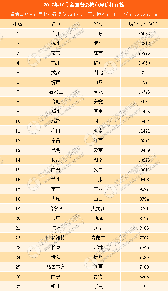 揭秘中国城市经济格局新变化，城市排名GDP最新出炉