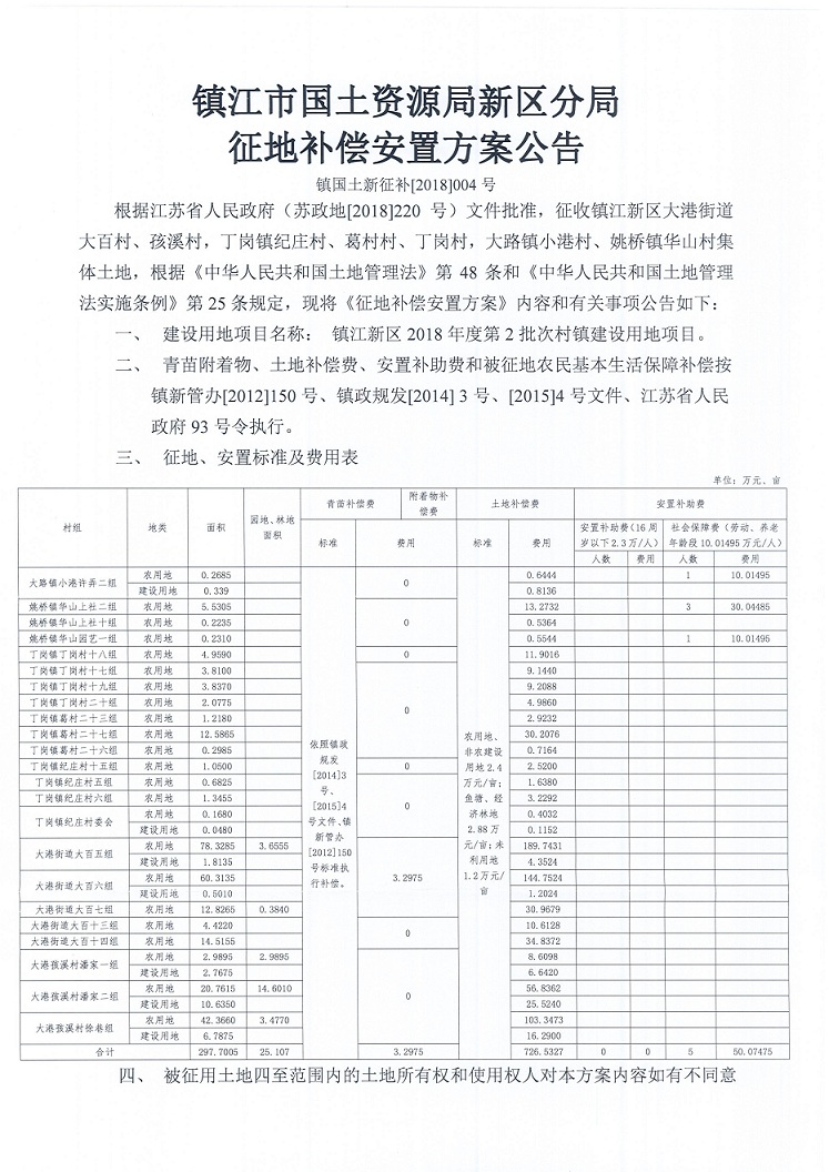 庐江最新土地补偿标准详解